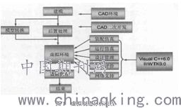 虛擬制造技術(shù)在家電產(chǎn)品開發(fā)中的應(yīng)用研究 驅(qū)動(dòng)創(chuàng)新與效率的革命